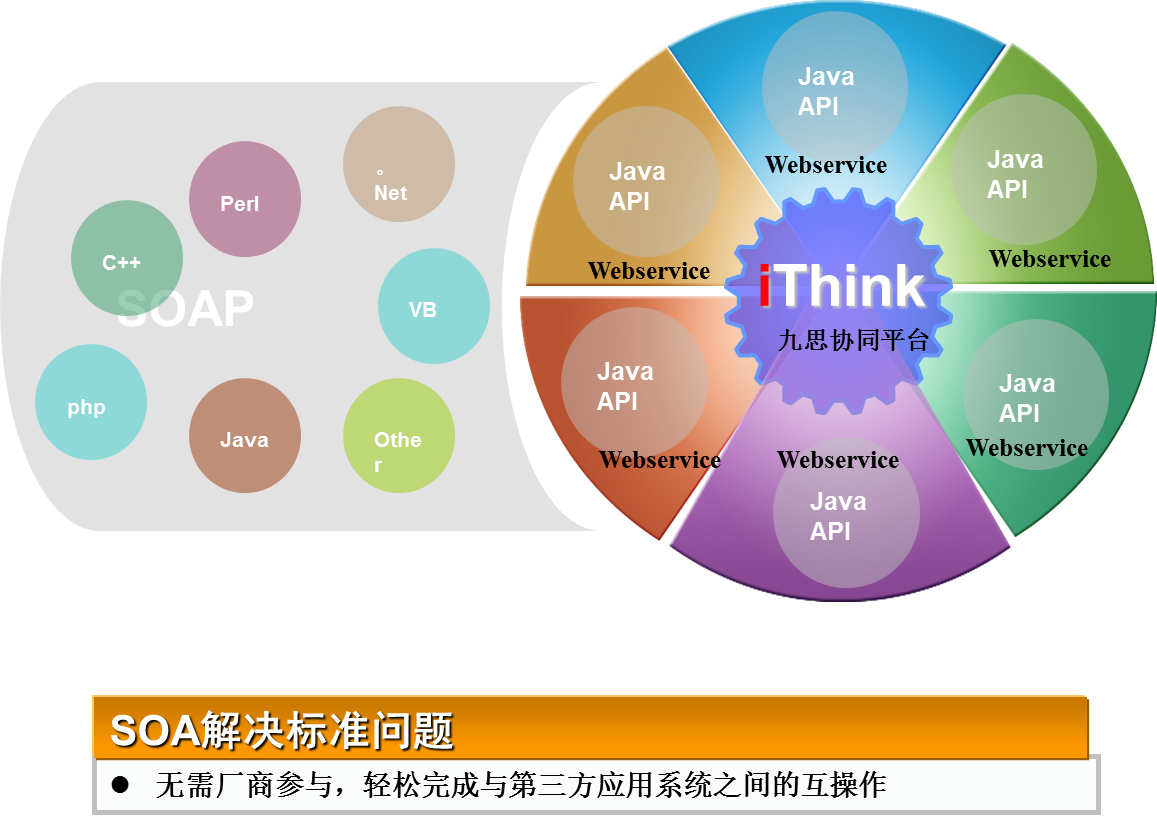 九思OA