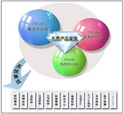 九思OA軟件，完善的檔案系統集成