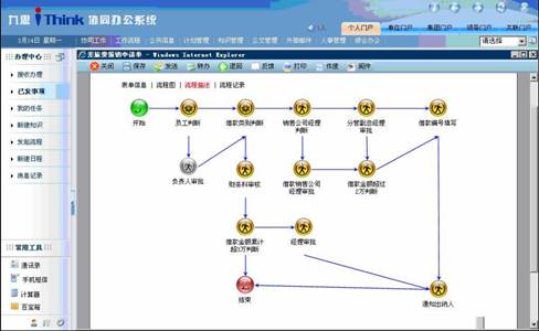 核心應(yīng)用工作流 決定OA客戶成功率