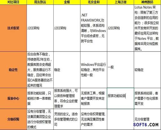 1211 社交化工具成殺手 OA已到油盡燈枯之時？ 移動CRM 企業社交 云CRM SaaS軟件 SaaS CRM oa廠商 