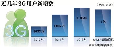 4M及以上寬帶用戶占比超6成