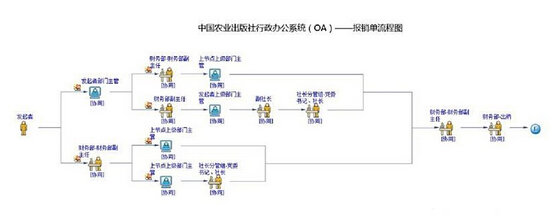 九思OA