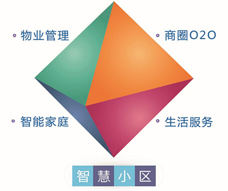 2014互聯網與工業(yè)融合創(chuàng)新試點企業(yè)